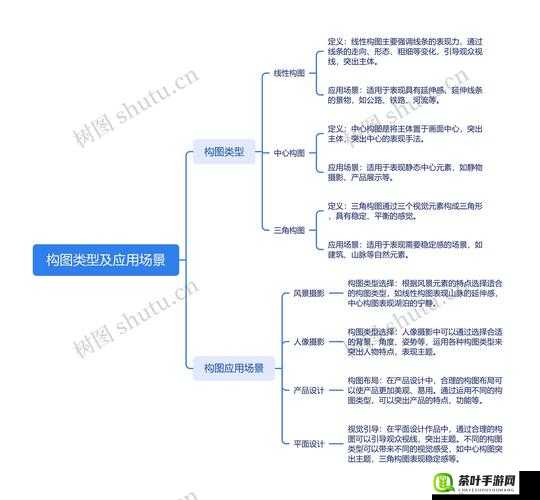 B 与 B 的不同之处在于其本质和特点以及应用场景的差异