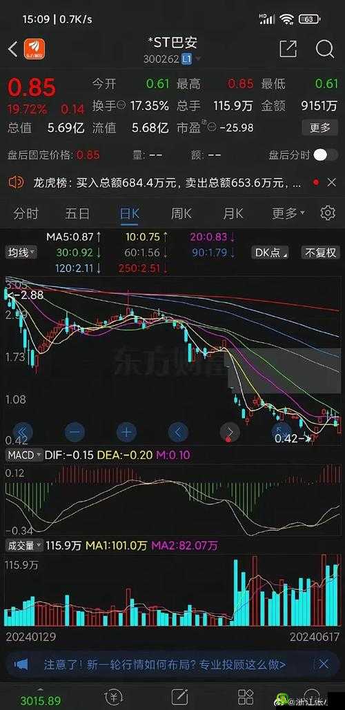 中文传媒强势涨停，涨幅高达 070%