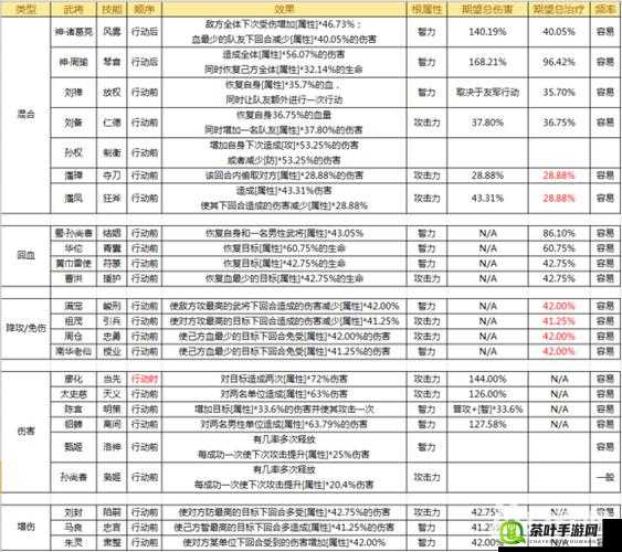 三国杀传奇深度解析，武将装备搭配技巧与心得全面分享