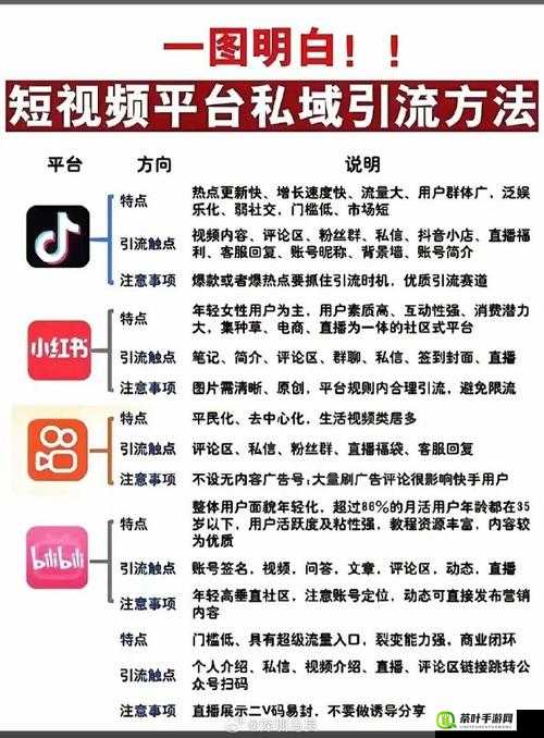 免费短视频 app 大全下载苹果，热门推荐：抖音、快手、小红书等