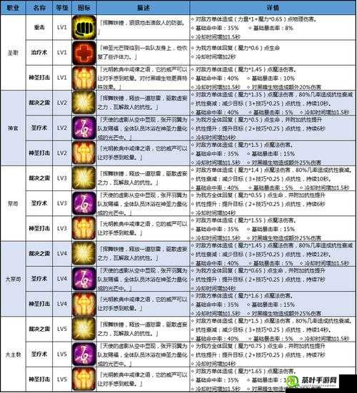 暗黑黎明游戏深度剖析，职业转职路径与进阶策略全面探索